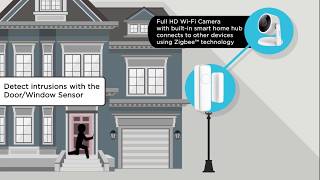 How to use your makeover to create a 'smart' home