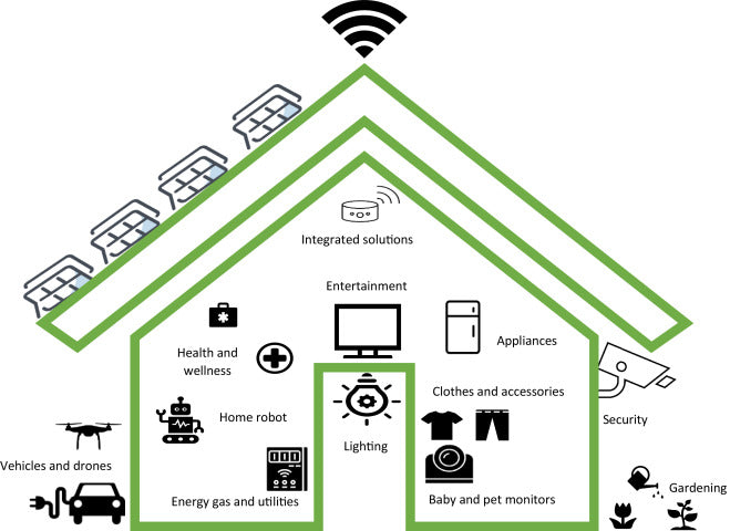 How Smart Retrofits Turn Rental Homes into Smart Homes