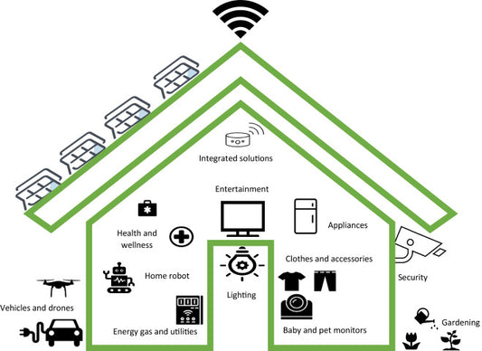 How Smart Retrofits Turn Rental Homes into Smart Homes