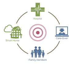 New IoT Service for Seniors and Their Relatives - airEkey